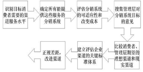 融雪劑渠道：擴張分銷渠道