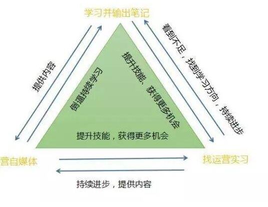 抱團(tuán)整合資源，相互借力