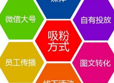 營(yíng)銷是零碎工事 融雪劑廠家需全方位發(fā)力