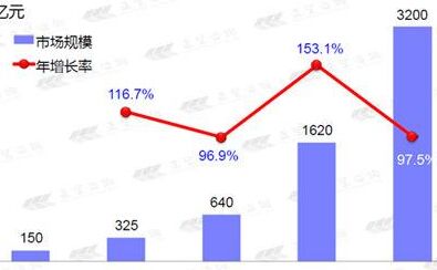 日后我國環(huán)保性除雪劑進展趨勢的趨勢