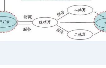 制訂全層面的企業(yè)發(fā)展戰(zhàn)略